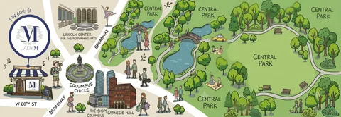A whimsical, hand-drawn New York City map banner for the Lady M boutique at 1 W 60th St. The left side features the circular Lady M logo pointing to an illustrated boutique with a blue-and-white striped awning. The map highlights Columbus Circle, Lincoln Center, Carnegie Hall, and The Shops at Columbus Circle, with the right side expanding into a large, lush green illustration of Central Park filled with trees, walking paths, bridges, and pedestrians.